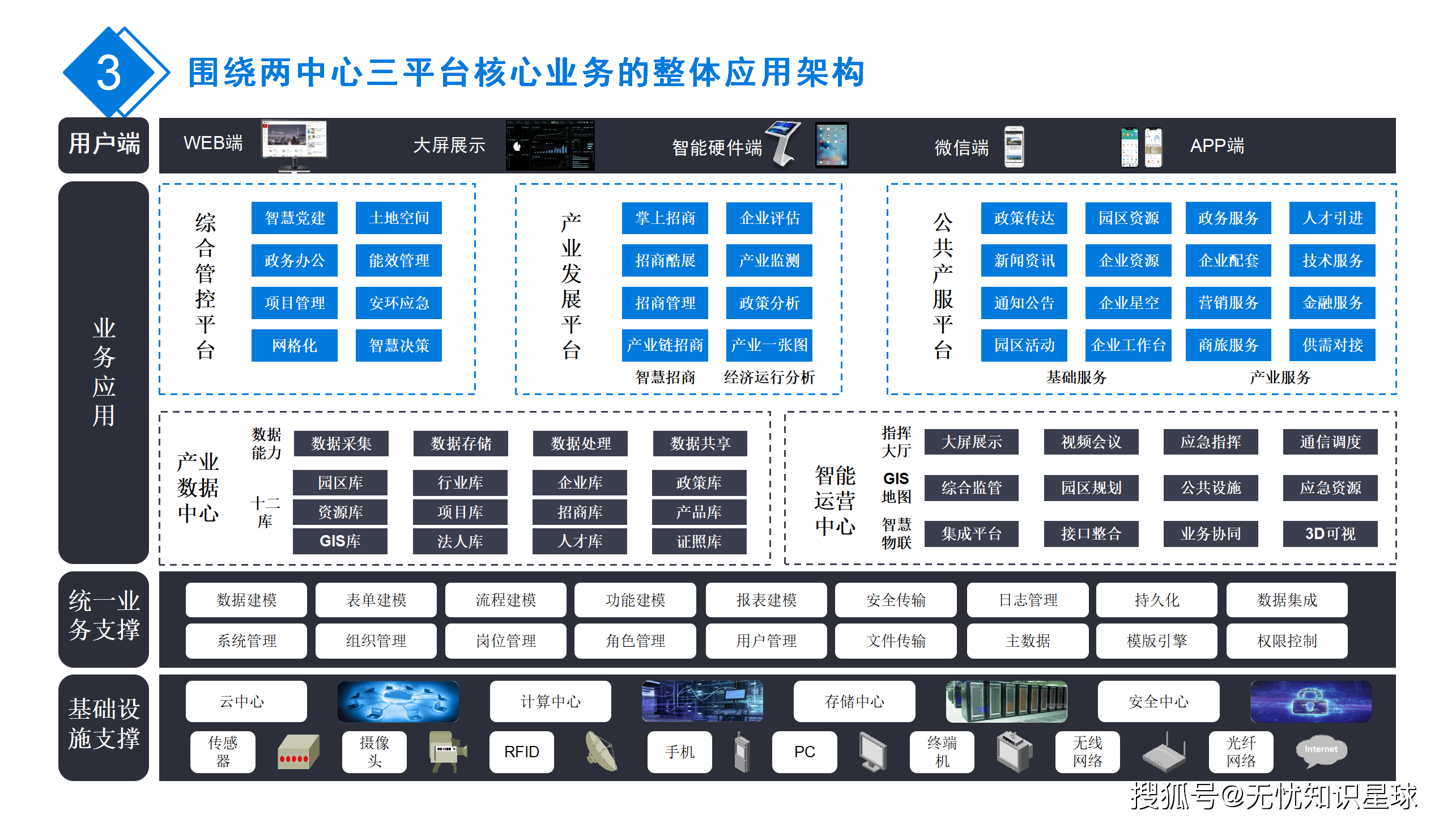 专家认为，数字资产开启全新生态布局